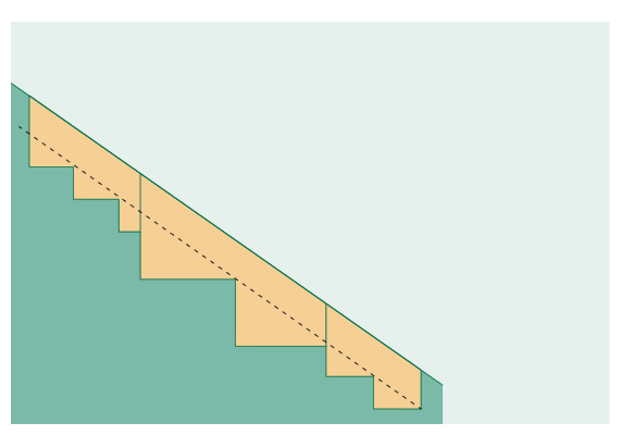 Erosionsschutz mit Erdbetonscheiben und Oberflächenvermörtelung