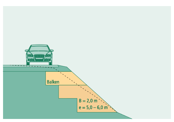 Fahrbahnverbreiterung mit Erdbetonstützscheiben und Verteilerbalken