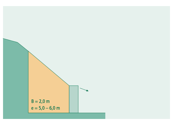 Nachträgliche Standsicherheitserhöhung von Stützwänden