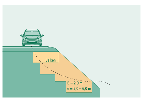 Sanierung von Rutschungen