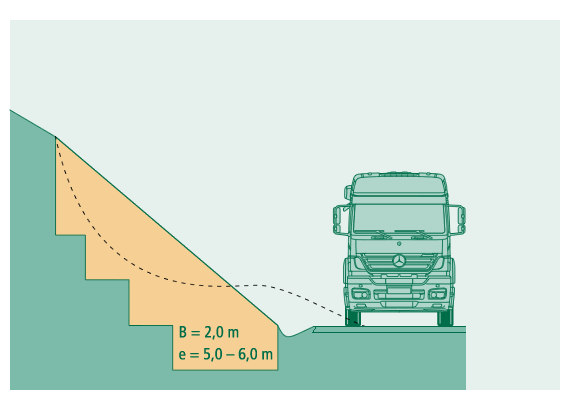 Sanierung von bereits gerutschten Böschungen