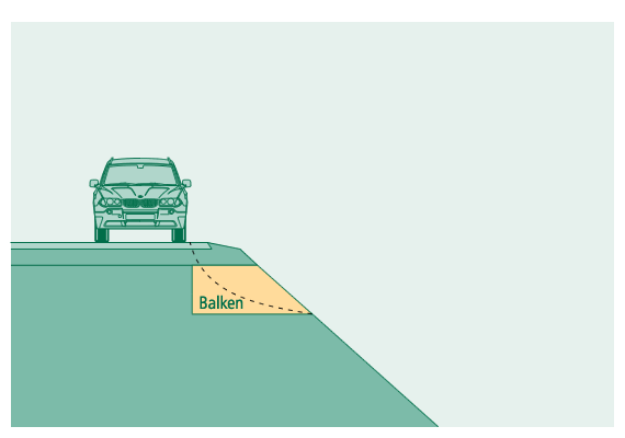 Straßenschultersanierung mit Erdbetonbalken